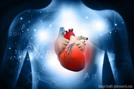 Researchers describe model that predicts CVD in people with type 2 diabetes