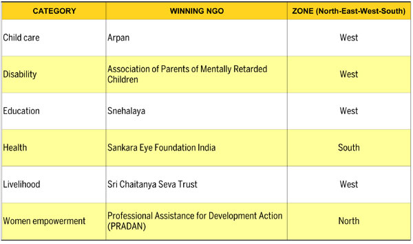 ngo-winners-600