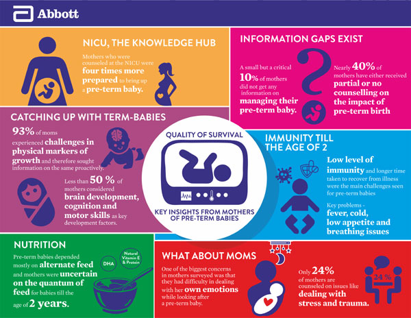 abbott_preemie-infographic