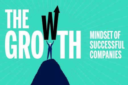 The Growth Mindset of Successful Companies