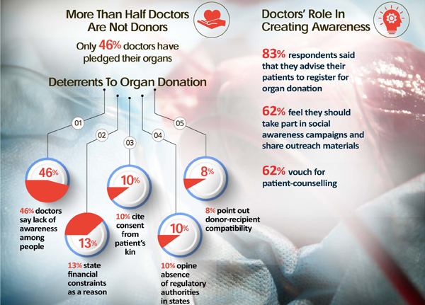 infographic-organdonationcrisis-v1-0-reduced-size_page_3