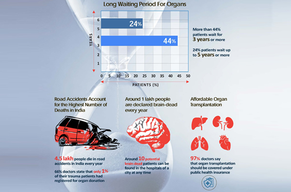 infographic-organdonationcrisis-v1-0-reduced-size_page_2
