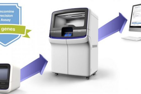 Oncomine Precision Assay receives breakthrough device designation by FDA