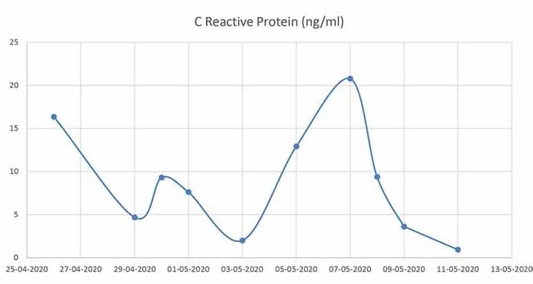 EH_Graph_C-Reactive Protein (ngml)_01