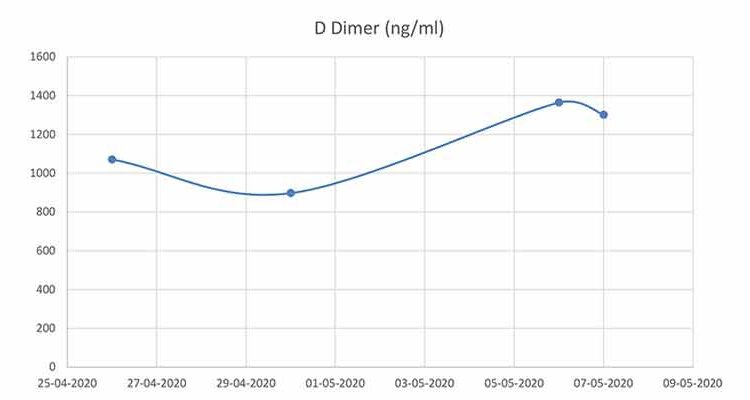 EH_Graph_D-Dimer (ngml)_03