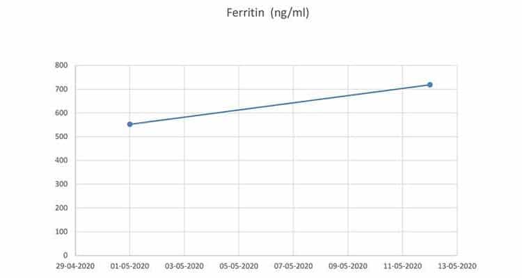 EH_Graph_Ferritin (ngml)_05