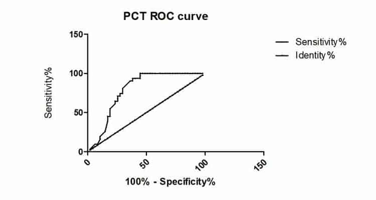 EH_PCT_ROC_Curve_Fig1_888